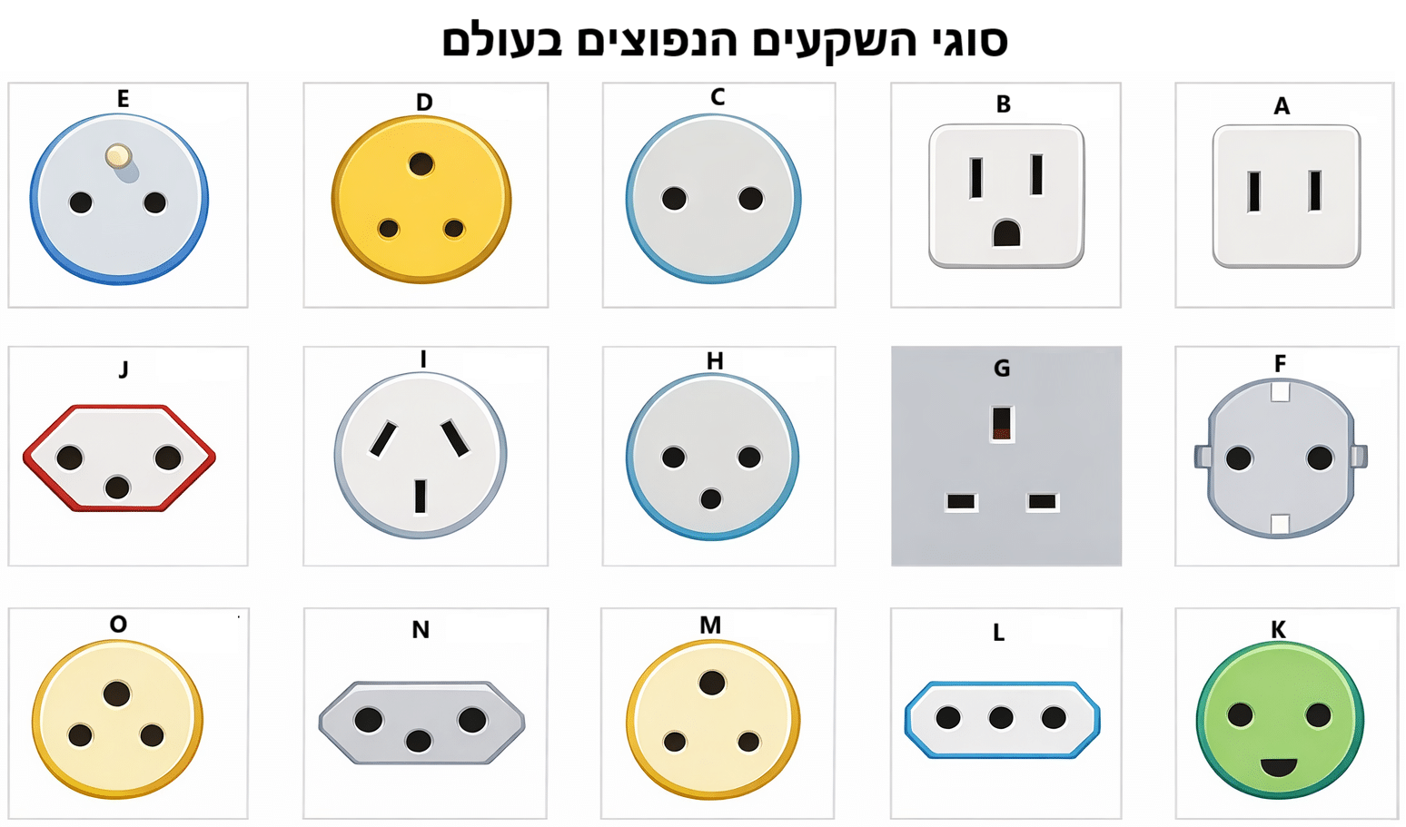 שקעי חשמל ברפובליקה הדומיניקנית, חיבורי חשמל ומתאמים סוגי שקעים נפוצים בעולם